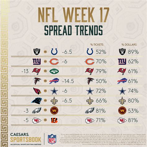 nfl week 17 odds|NFL odds Week 17: Lines for every game .